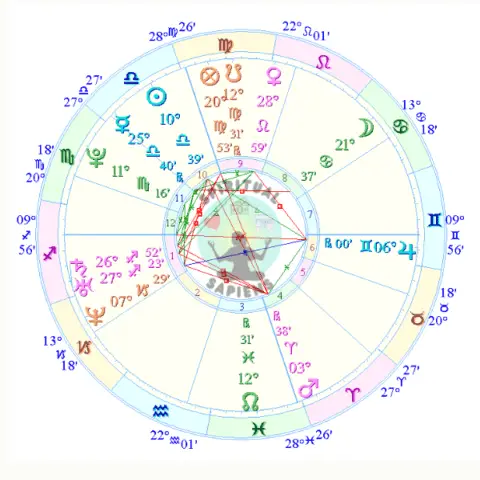 A$AP Rocky - Full And Extended Birth Chart - Spiritual Sapiens