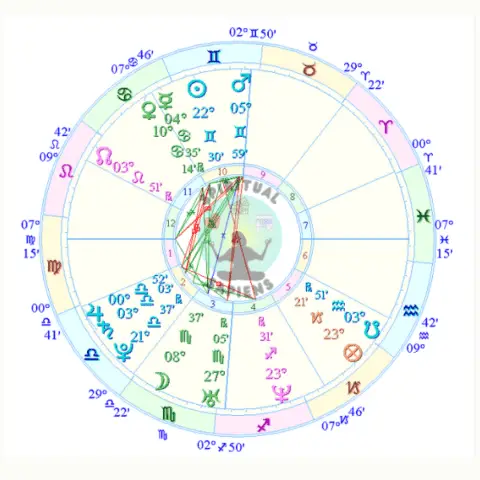 0800 astrology birth chart