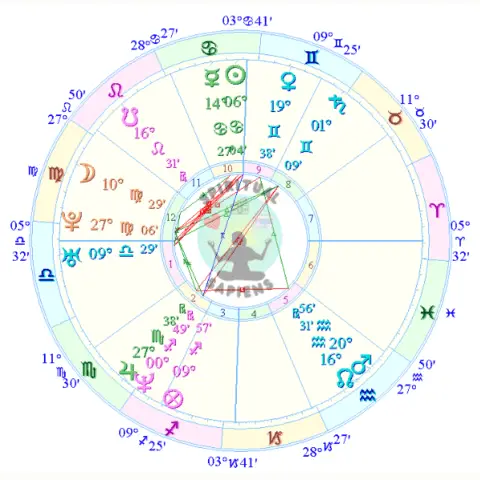 Elon Musk - Full And Extended Birth Chart - Spiritual Sapiens