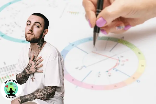 Mac Miller – Full And Extended Birth Chart